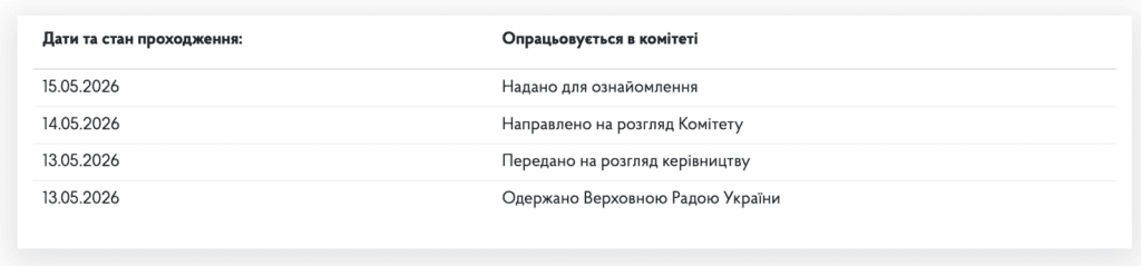 законопроект №15243 от 13.05.2026г. статус рассмотрения