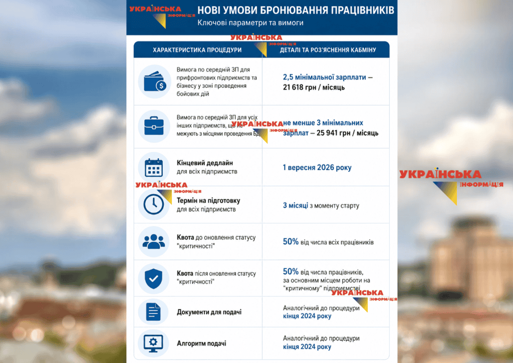новые условия бронирования работников в 2026 году