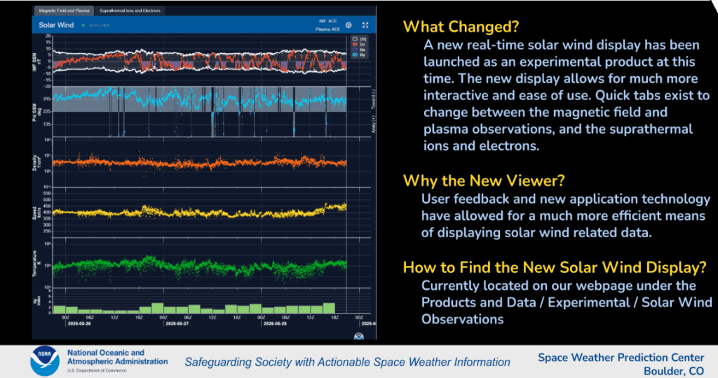 NOAA data on magnetic storm monitoring centered in the USA
