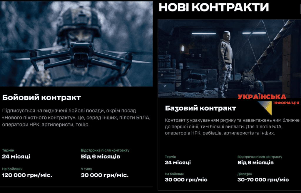 Basic Contract conditions for logistics positions and UAV pilots, electronic warfare operators, gunners and NRC specialists