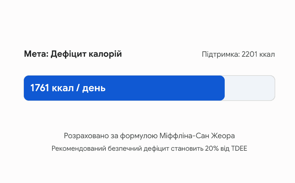 Калькулятор дефицита калорий