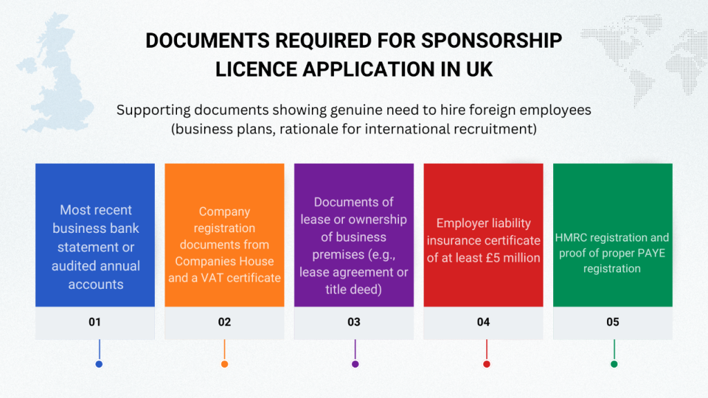 documents-required-for-sponsorship-licence-application-in-uk