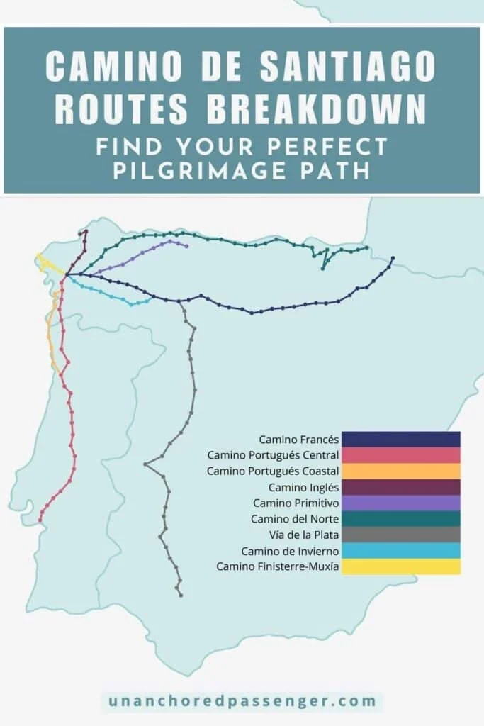Map of the most popular Camino de Santiago routes that says "Camino de Santiago Routes Breakdown Find Your Perfect Pilgrimage Path"