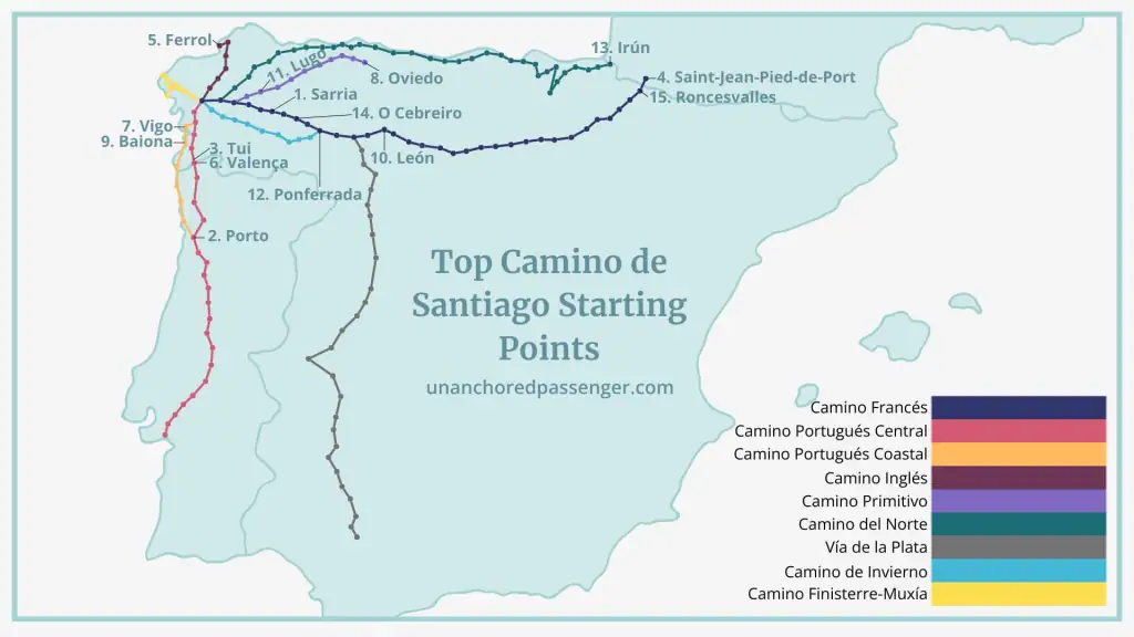 Map showing the main Camino de Santiago routes and top Camino starting points: 1. Sarria, 2. Porto, 3. Tui, 4. Saint-Jean-Pied-de-Port, 5. Ferrol, 6. Valença, 7. Vigo, 8. Oviedo, 9. Baiona, 10. León, 11. Lugo, 12. Ponferrada, 13. Irún, 14. O Cebreiro, 15. Roncesvalles.
