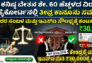 Karnataka High Court case minimum wage hike 2026 vijayasurya info