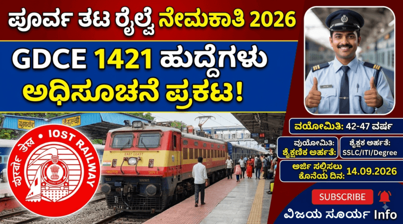 East-Coast-Railway-Recruitment-2026