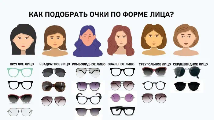 Как подобрать очки по форме лица? 1 Как подобрать очки по форме лица