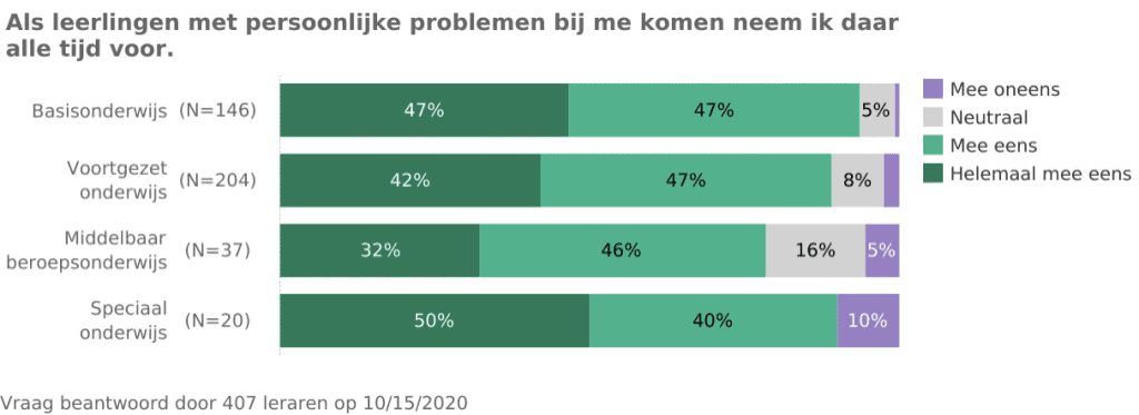 teachertapp,teachertappnl,amber walraven,teacher tapp NL,teacher tapp blog
