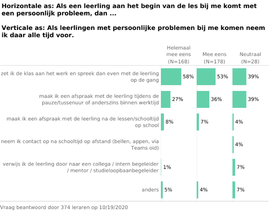 teachertapp,teachertappnl,amber walraven,teacher tapp NL,teacher tapp blog