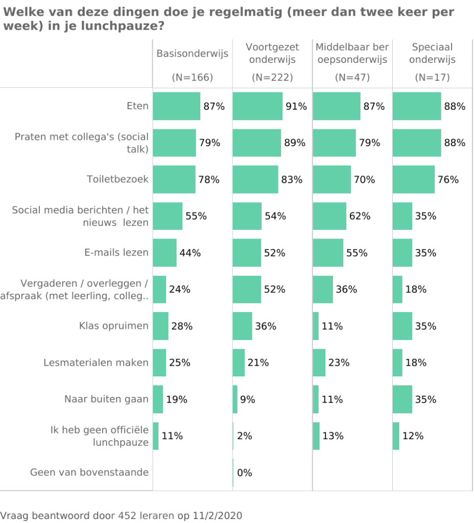 teachertapp,teachertappnl,amber walraven,teacher tapp NL,teacher tapp blog