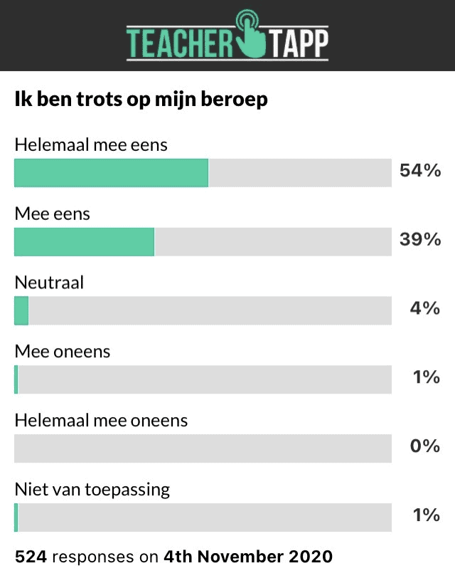 teachertapp,teachertappnl,amber walraven,teacher tapp NL,teacher tapp blog