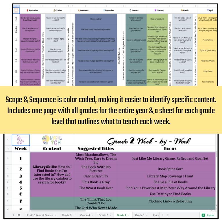Elementary Library Scope and Sequence - Image 2