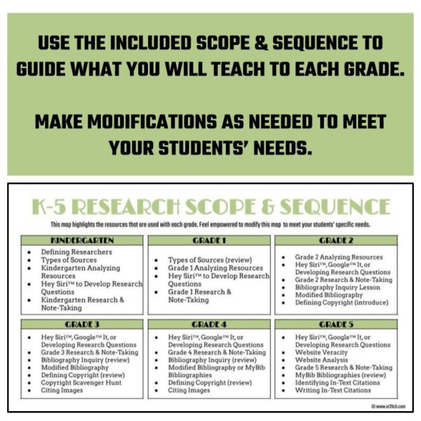 RESEARCH BUNDLE: KINDERGARTEN, GRADES 1 AND 2 - Image 3