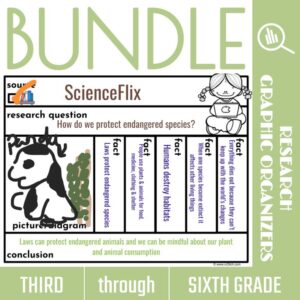 Research Graphic Organizer BUNDLE: Grades 3, 4, 5, 6