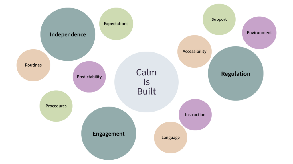 Calm Is Built: Underlying Conditions, Structural Pillars, and Visible Outcomes