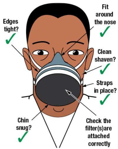 Fitting Mask Correctly
