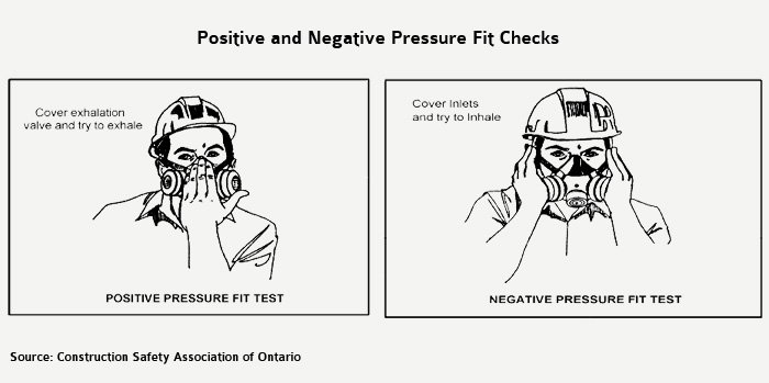 pressure fit checks