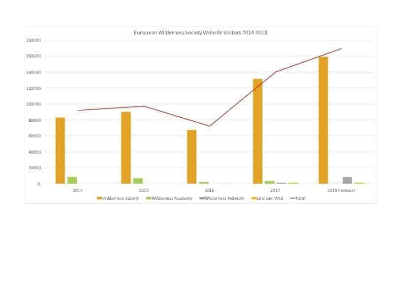 EWS Website Visitors 2014-2018