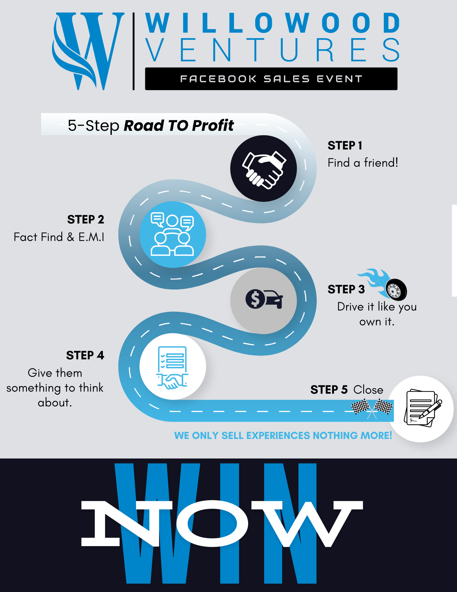 5 Steps To The Sale. Find Out The Road To Profit With Willowood Ventures Dealership Events