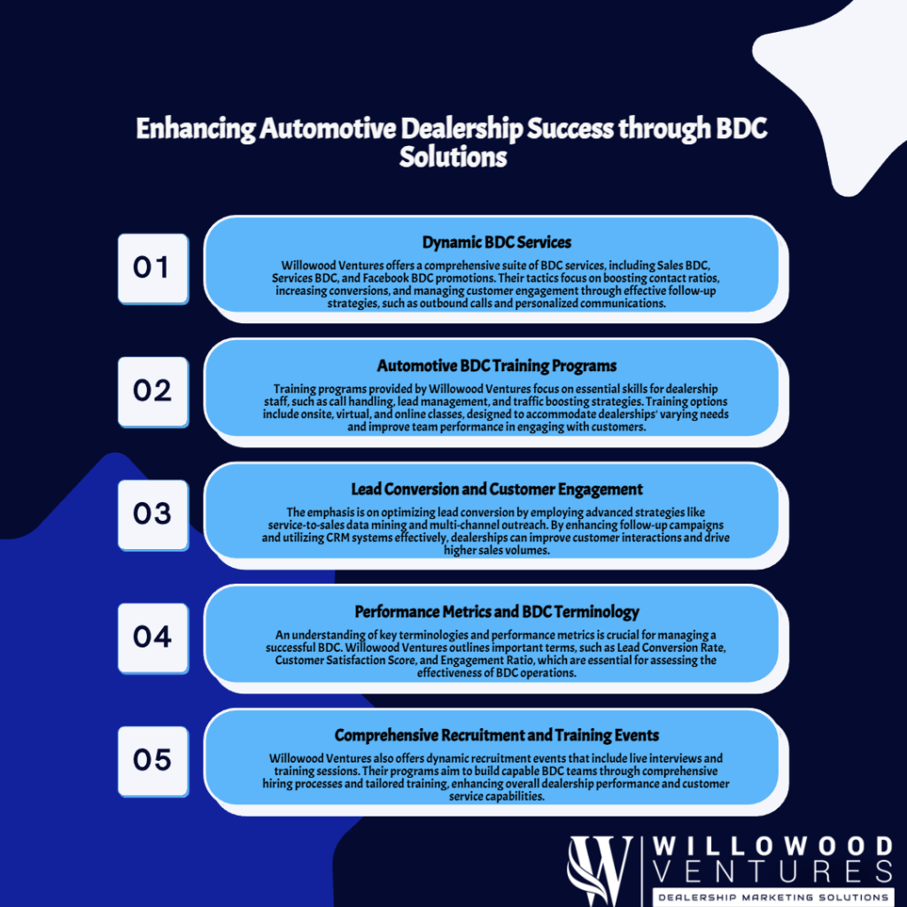 Infographic Detailing Willowood Ventures' 5-Step Bdc Solutions: Dynamic Bdc Services, Automotive Bdc Training, Lead Conversion, Performance Metrics, And Recruitment Events For Dealership Success