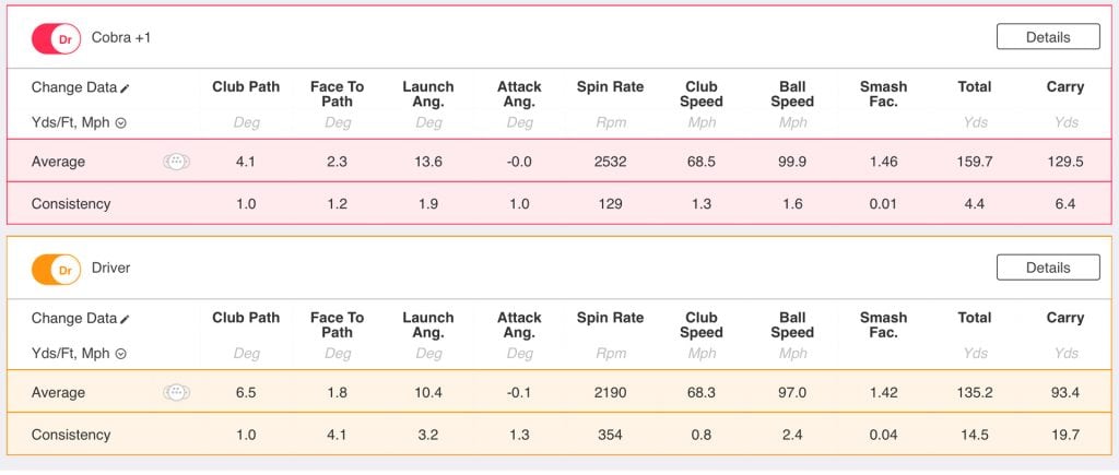 Cobra LTDx MAX driver data