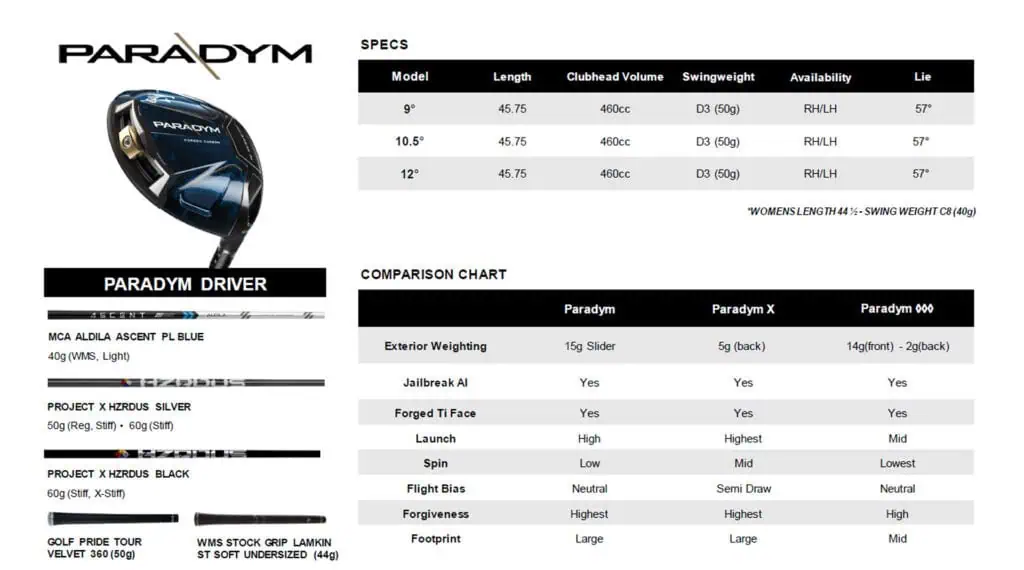 Paradym Driver specs