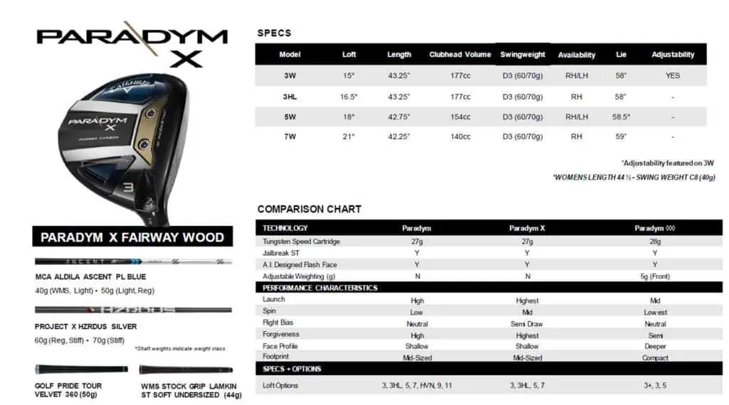 Paradym Fairway specs