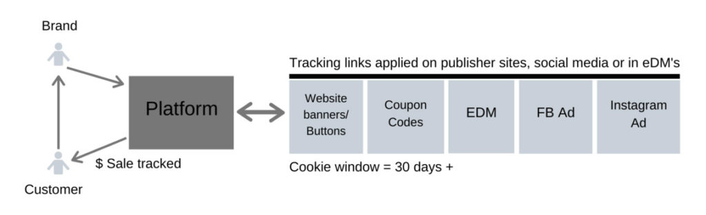 Ecommerce partnership-oriented marketplace (1).png
