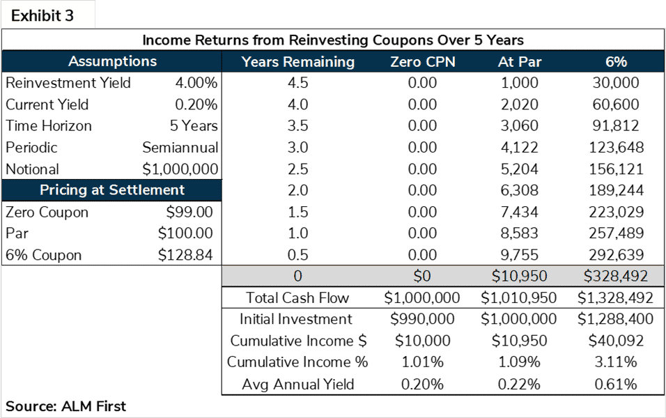 Seven Things You Forgot About Higher Interest Rates - ALM First