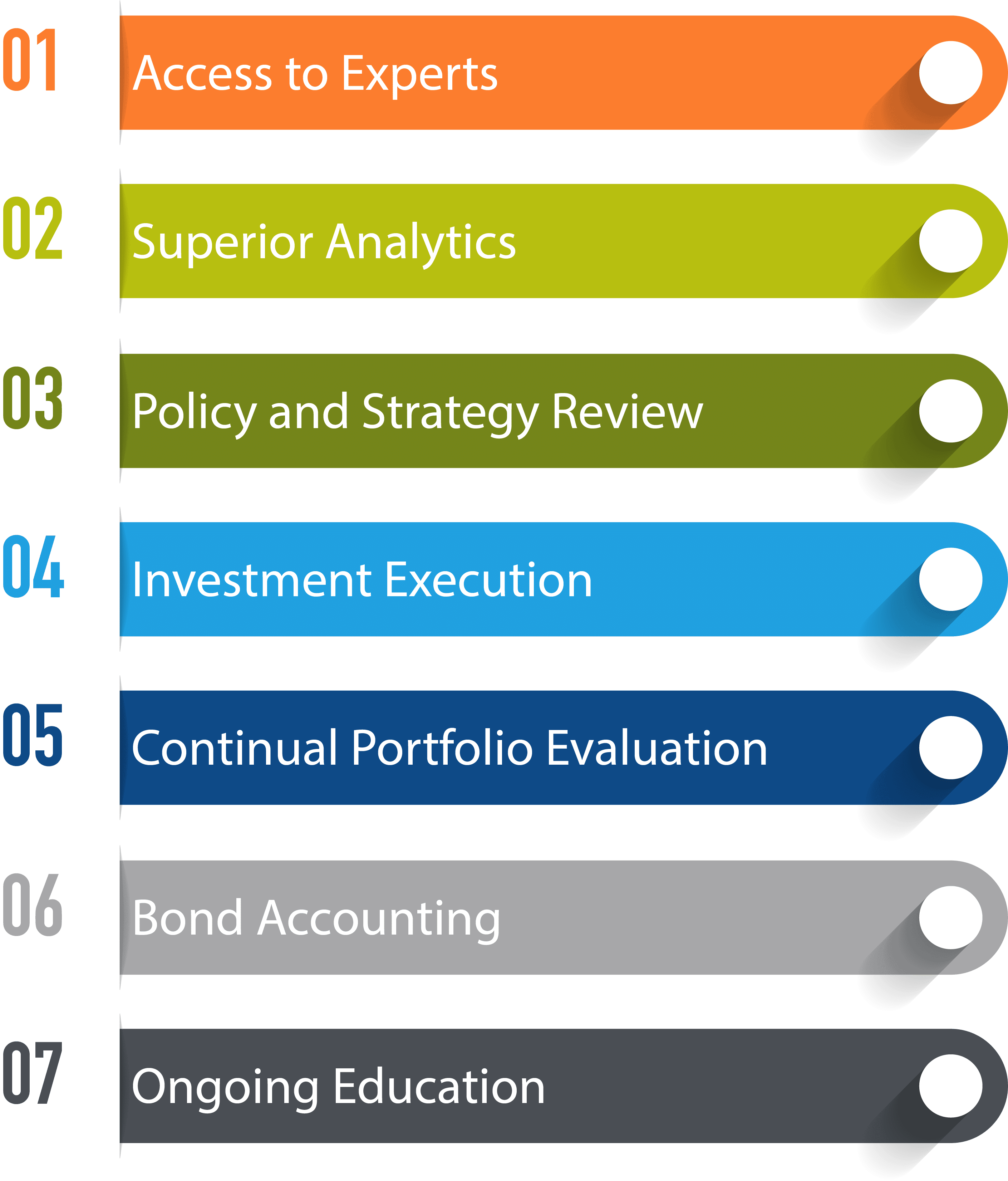 Registered Investment Adviser - ALM First