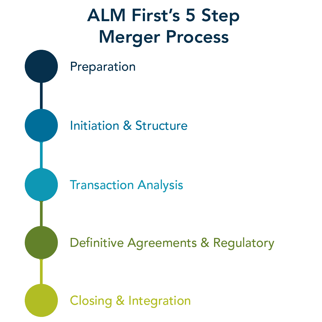 Mergers & Acquisitions - ALM First