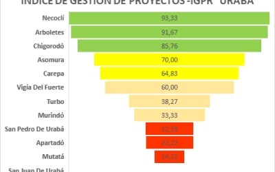 Necoclí ocupa el primer lugar en el IGPR