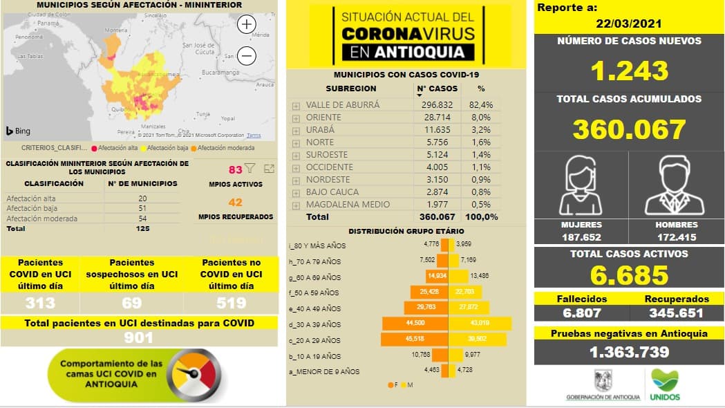 Se aumentó los casos en Antioquia durante el fin de semana
