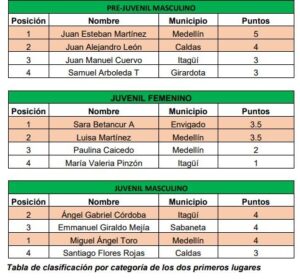 En Girardota se disfruta el deporte con los Juegos Intercolegiados 2021