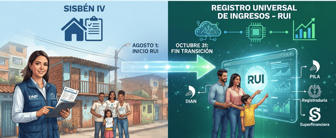 imagen ilustrativa de la noticia: Campamento informa inicio de transición del Sisbén al RUI