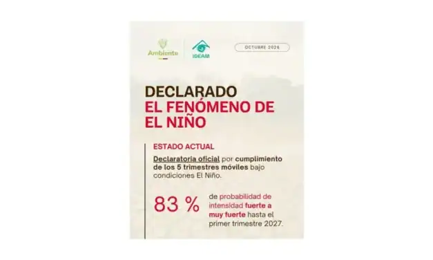 IDEAM confirma El Niño y la UNGRD coordina la preparación nacional