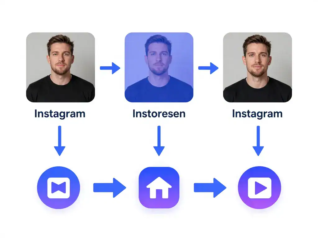 Agrandir photo Insta schéma compression qualité