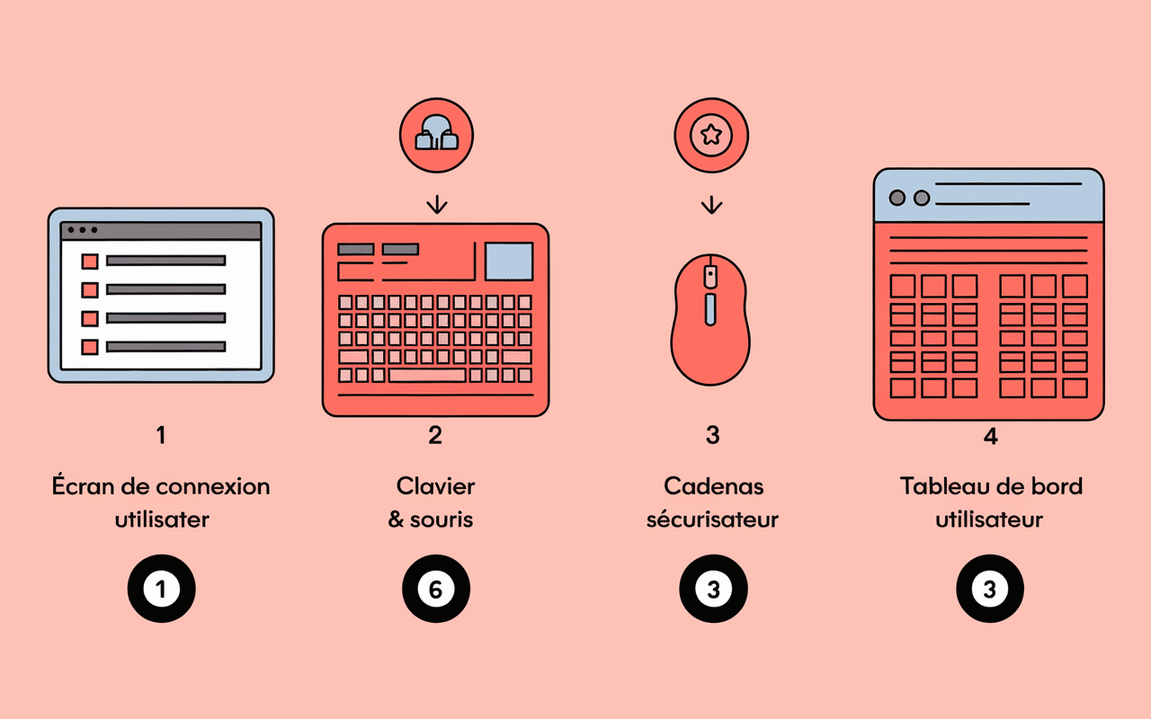 Guide connexion netypareo