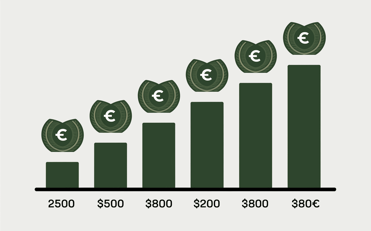 Graphique des salaires GIGN par grade