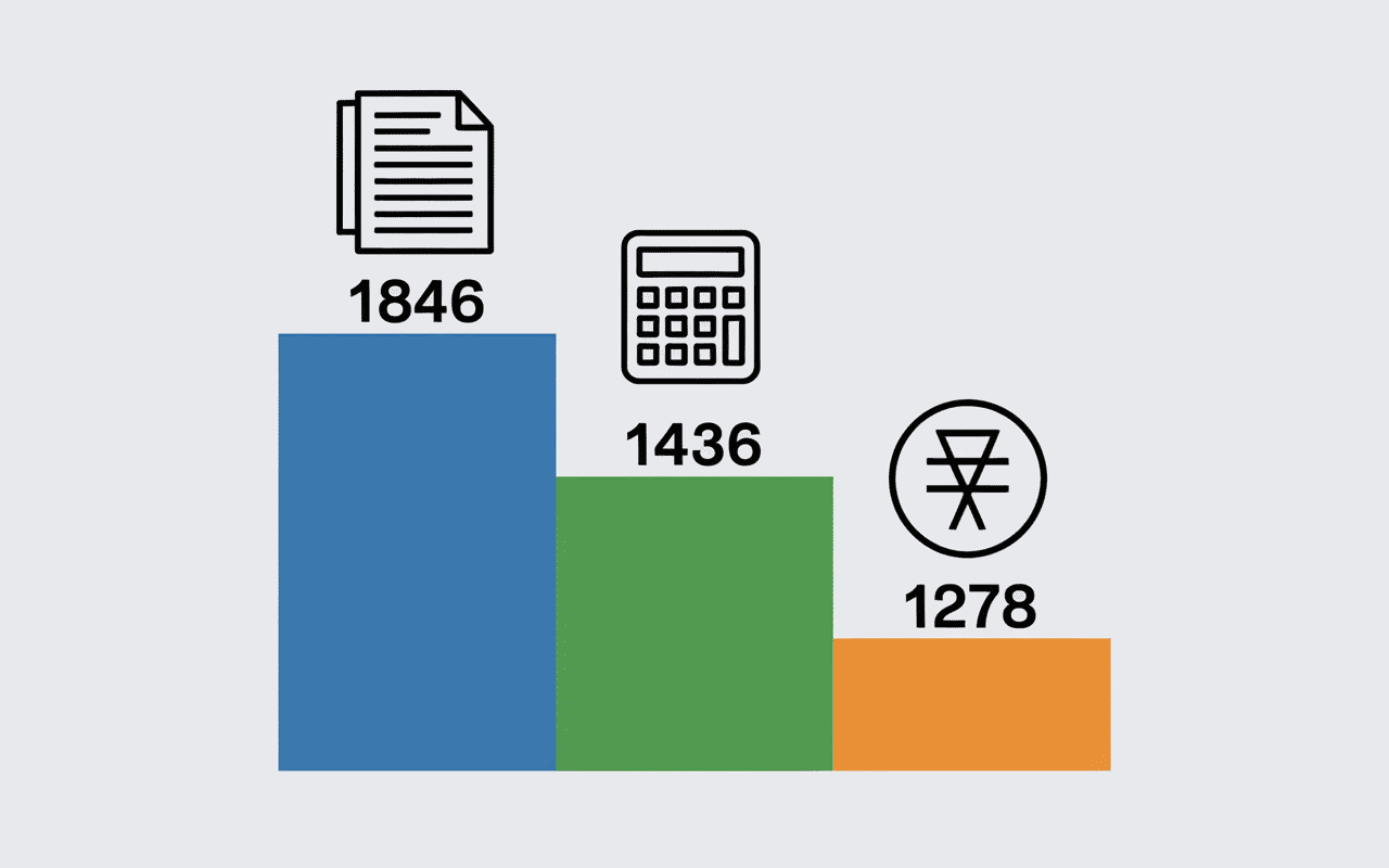 Graphique 1846 brut en net barres et icônes