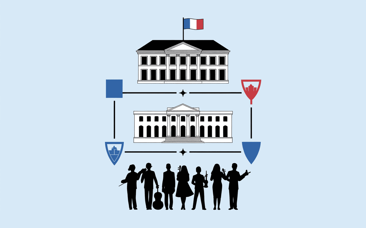 Organigramme conservatoire à rayonnement régional administration municipale