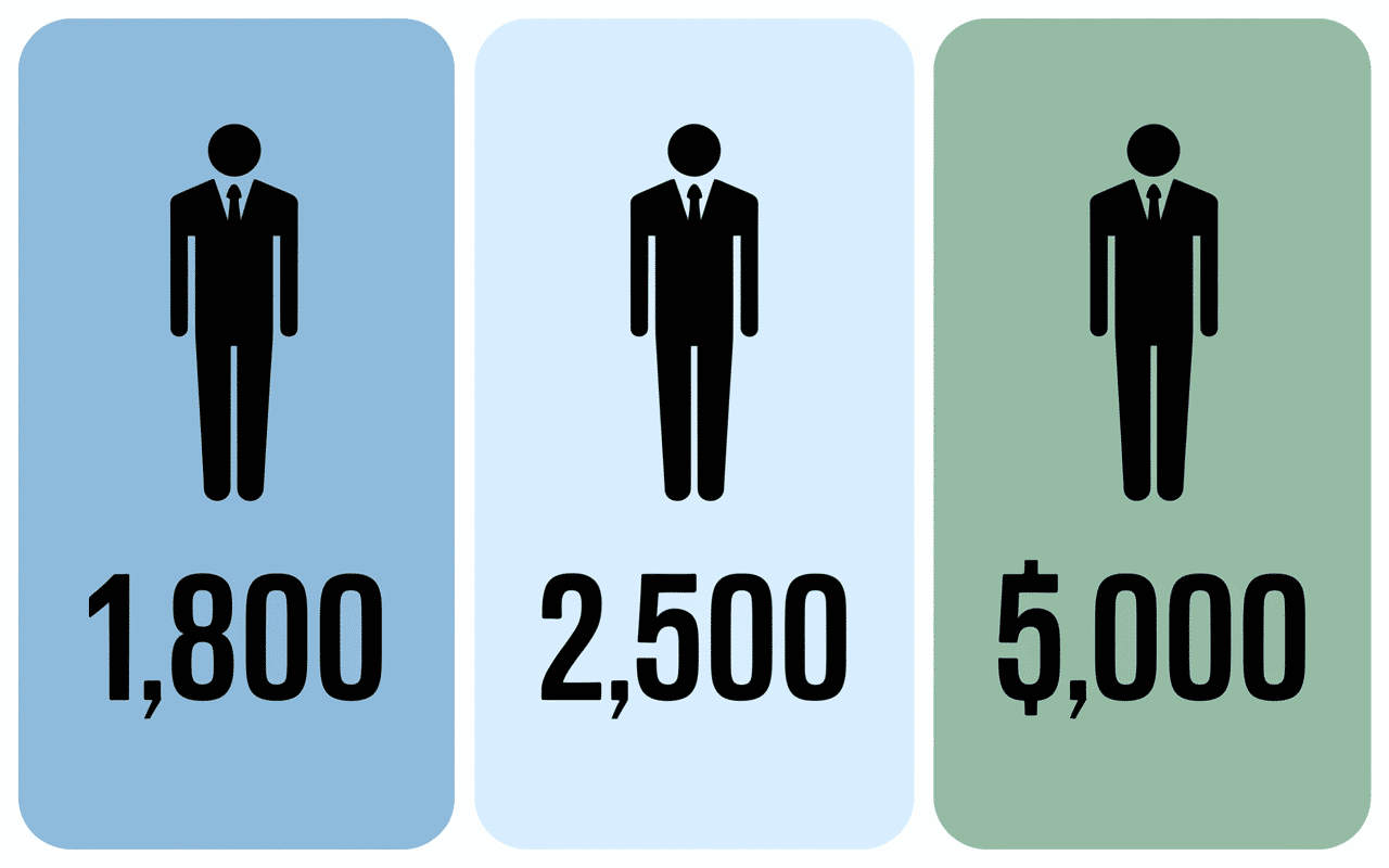 Graphique barres salaire kiné 2024