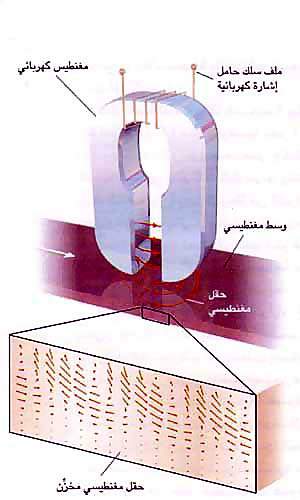 http://oloommagazine.com/images/Articles/16/SCI2000b16N2_H01_0047.jpg