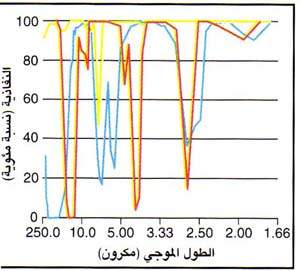 http://oloommagazine.com/images/Articles/16/SCI2000b16N2_H03_0070.jpg