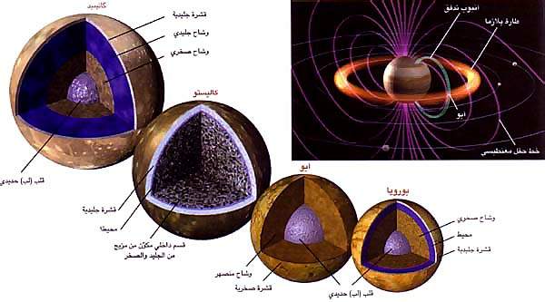 http://oloommagazine.com/images/Articles/16/SCI2000b16N4_H04_00274.jpg