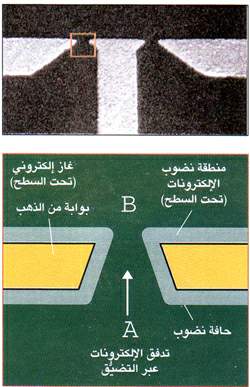 http://oloommagazine.com/images/Articles/18/SCI2002b18N9-10_H05_002540.jpg