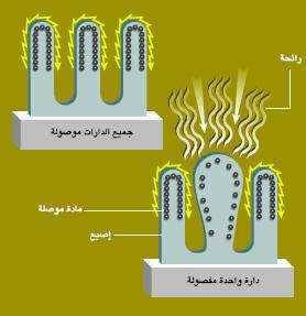 http://oloommagazine.com/images/Articles/19/SCI2003b19N4-5_H01_002934.jpg