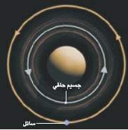 http://oloommagazine.com/images/Articles/19/SCI2003b19N1_H05_002779.jpg