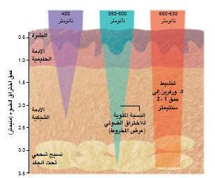 http://oloommagazine.com/images/Articles/20/SCI2004b20N1_H01_003224.jpg