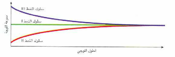 http://oloommagazine.com/images/Articles/2006/1-2/scan0032.gif